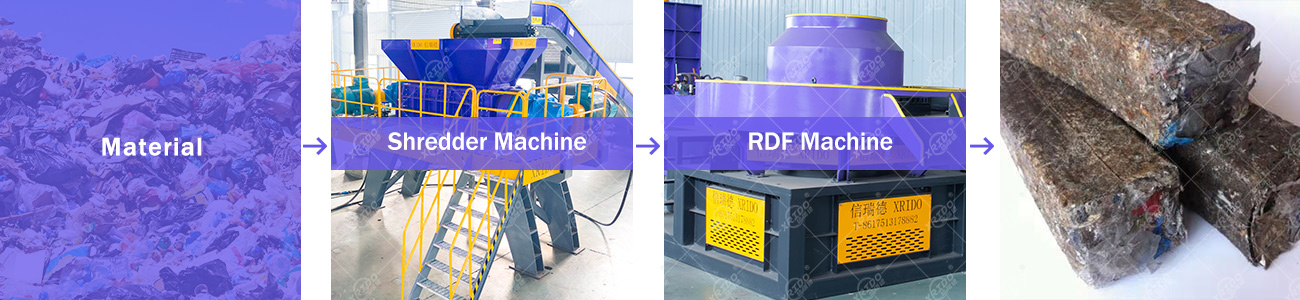 RDF Briquette Production Process